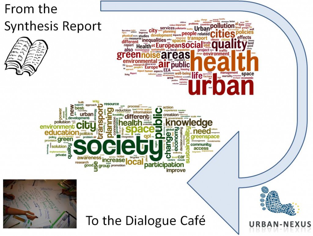 Urban Nexus Workflow